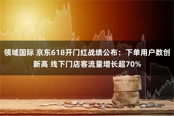 领域国际 京东618开门红战绩公布：下单用户数创新高 线下门店客流量增长超70%